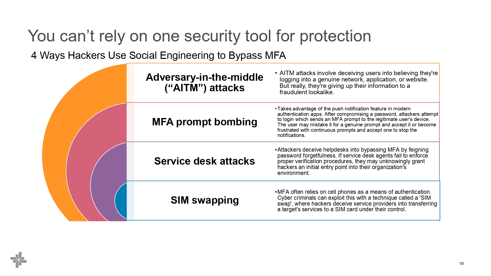 BSWH Cyber Security Breakout Session_page-0019